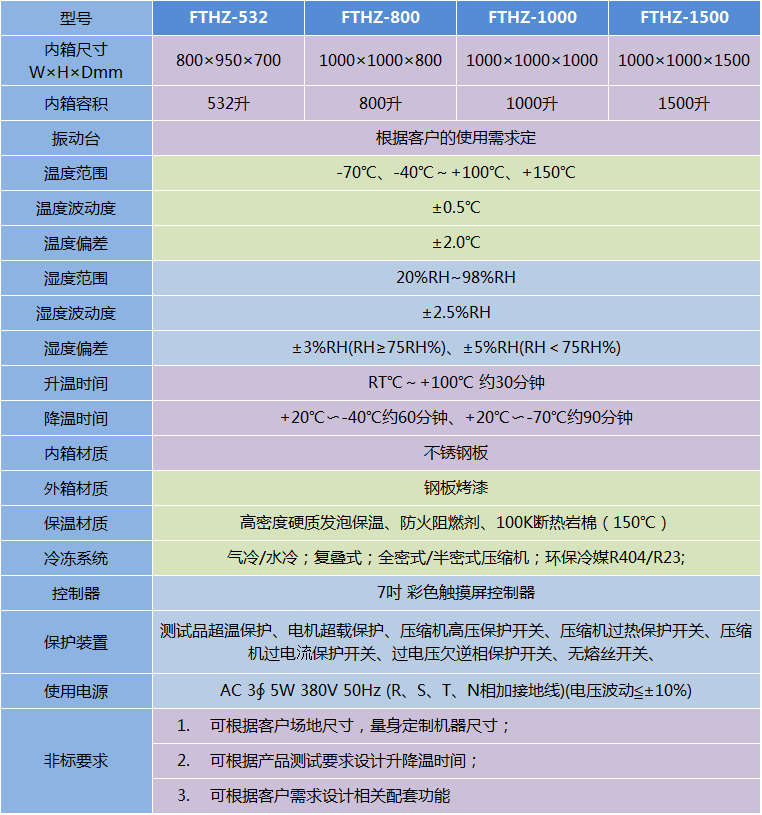 溫濕度振動(dòng)三綜合試驗(yàn)箱-FTHZ系列