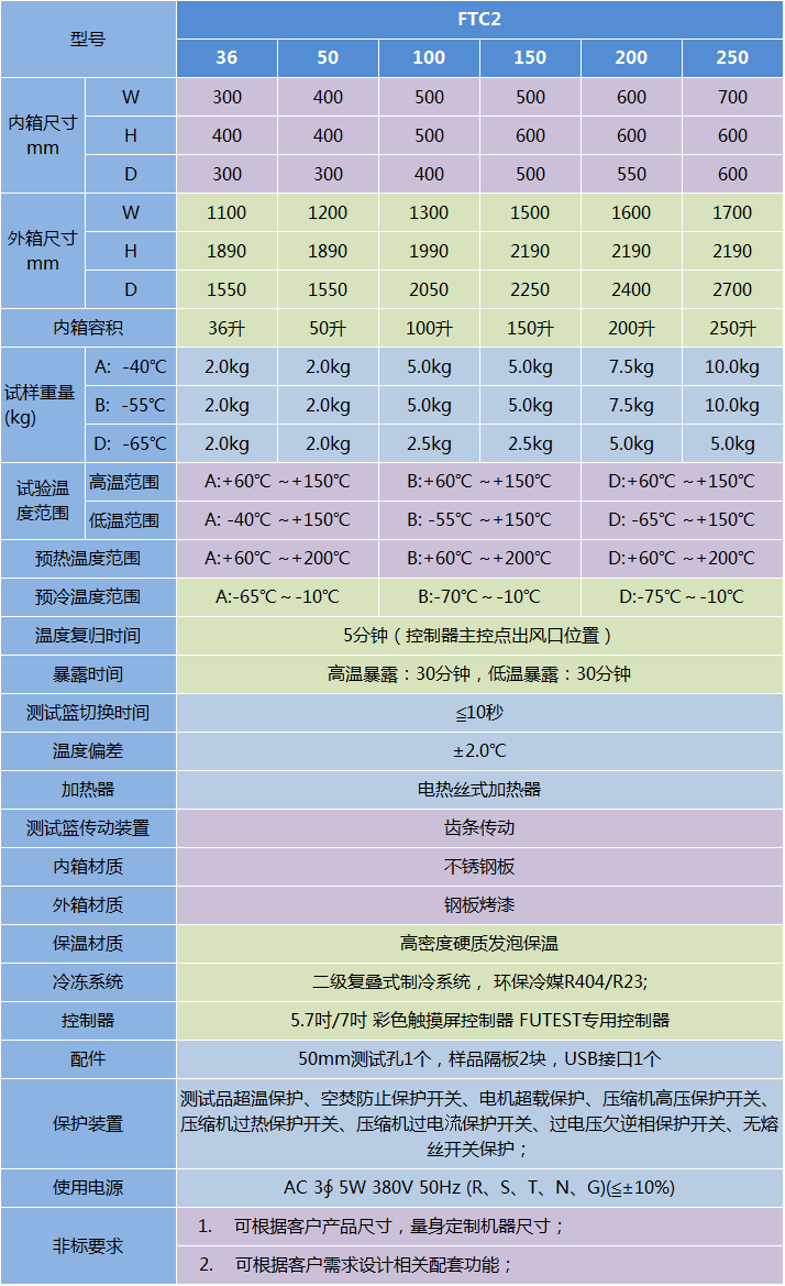 兩箱移動(dòng)式冷熱沖擊試驗(yàn)箱